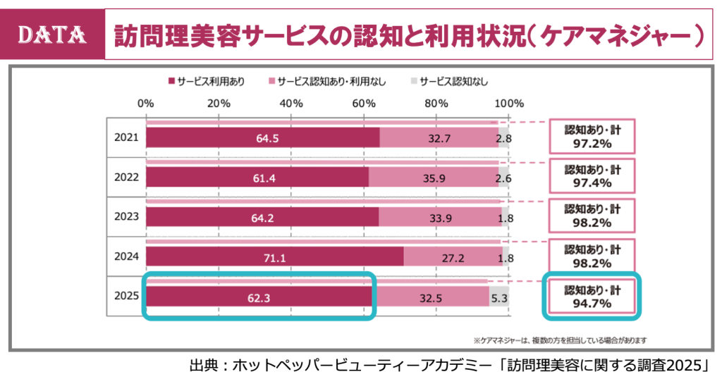 ホットペッパービューティー、訪問美容