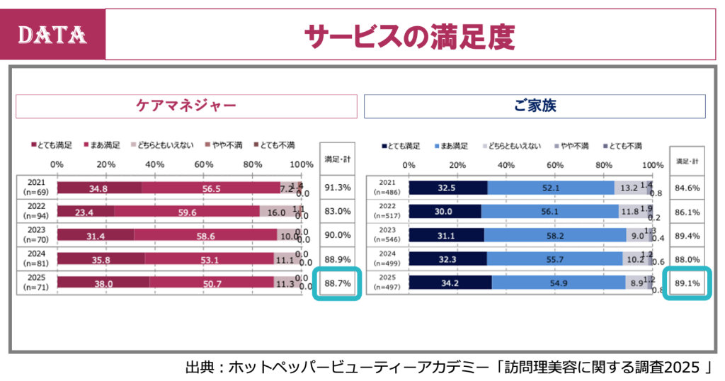 ホットペッパービューティー、訪問美容