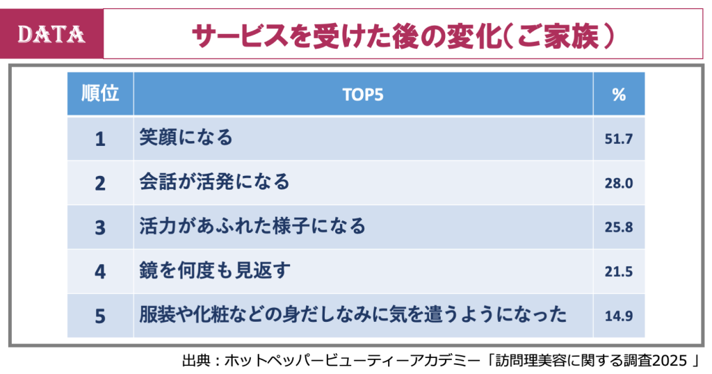ホットペッパービューティー、訪問美容
