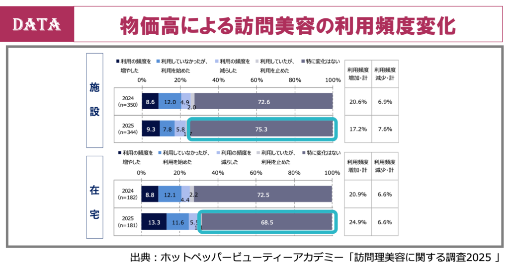 ホットペッパービューティー、訪問美容