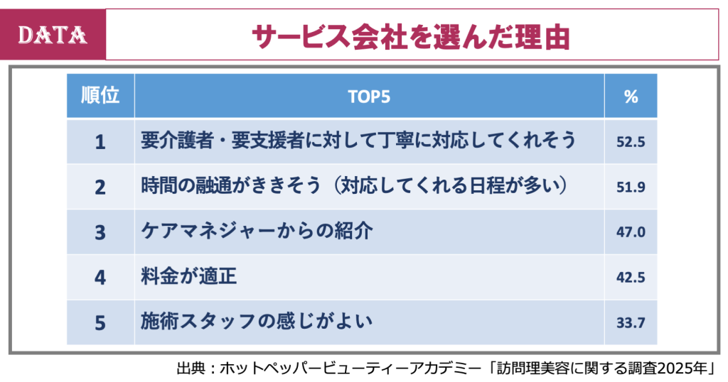 ホットペッパービューティー、訪問美容