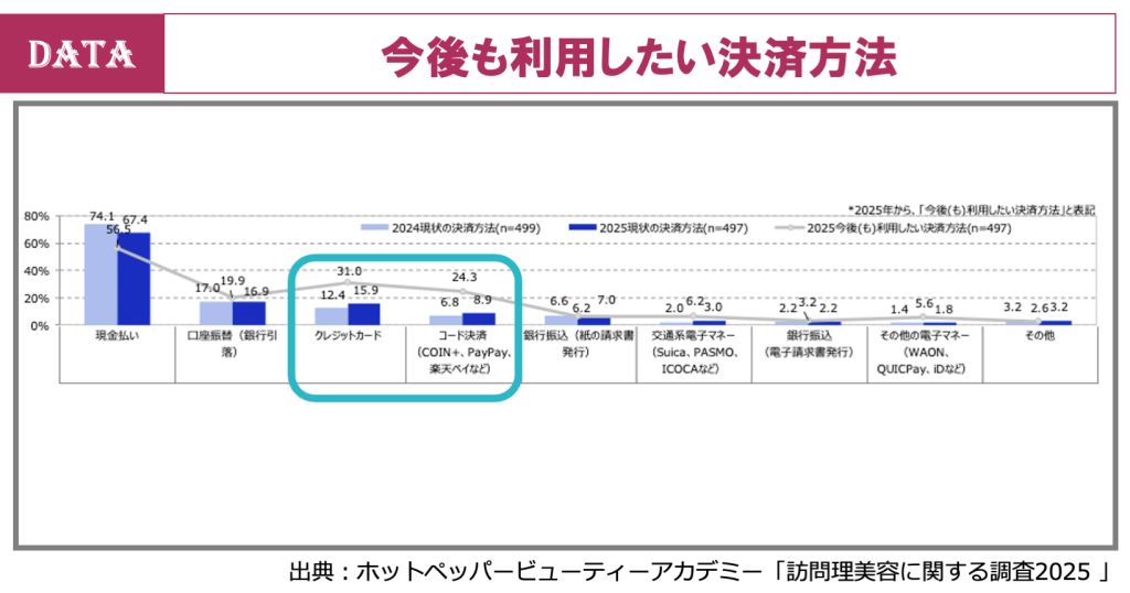 ホットペッパービューティー、訪問美容