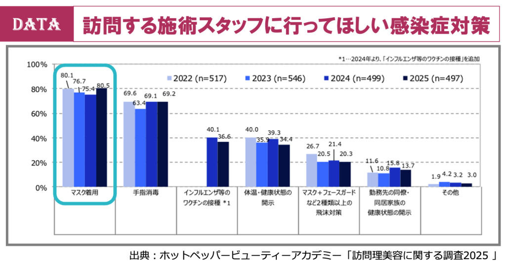 ホットペッパービューティー、訪問美容