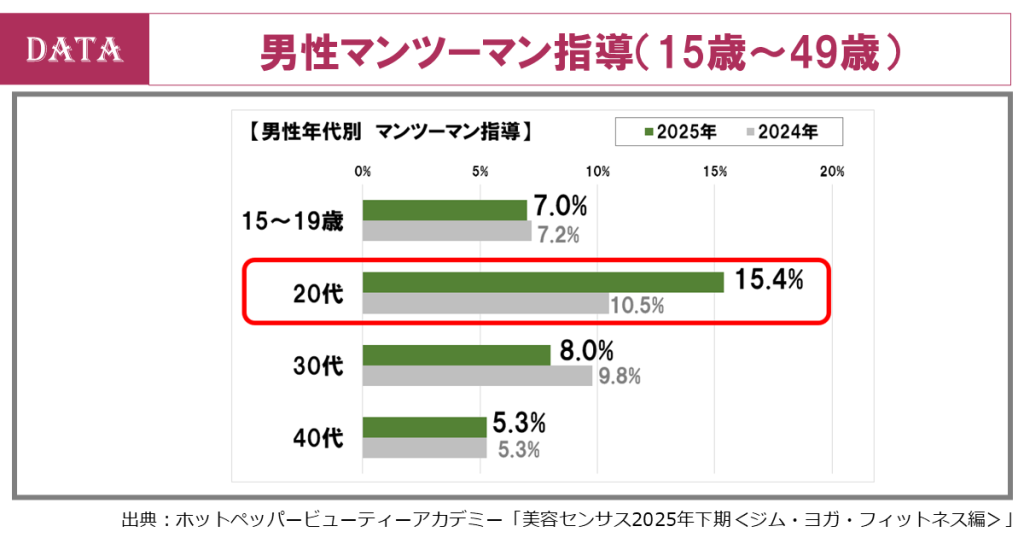 ホットペッパービューティー、美容センサス2025下期