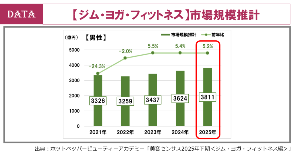 ホットペッパービューティー、美容センサス2025下期