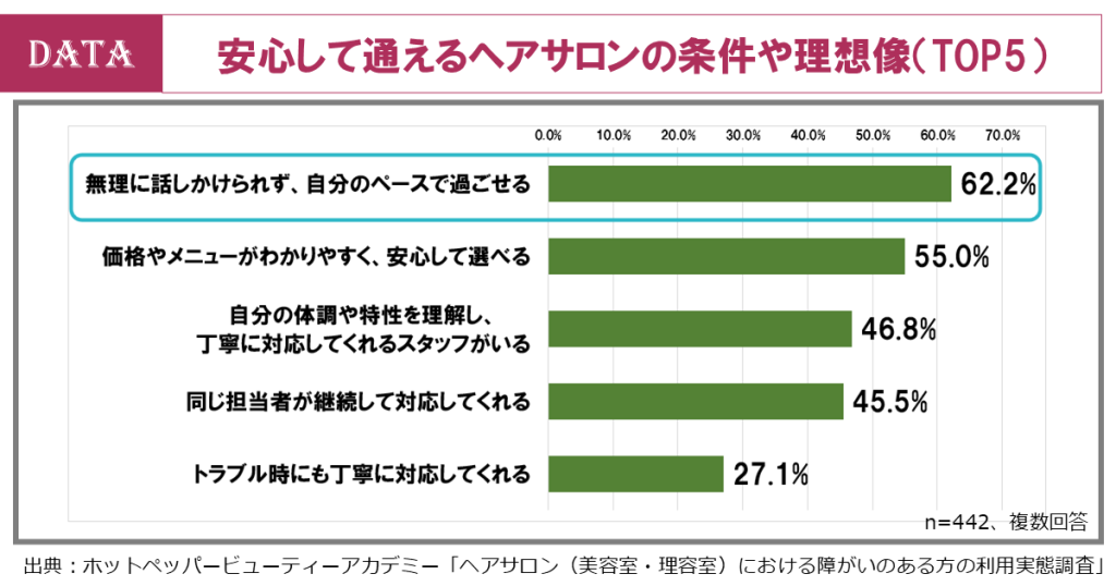 ホットペッパービューティーアカデミー、障がい者