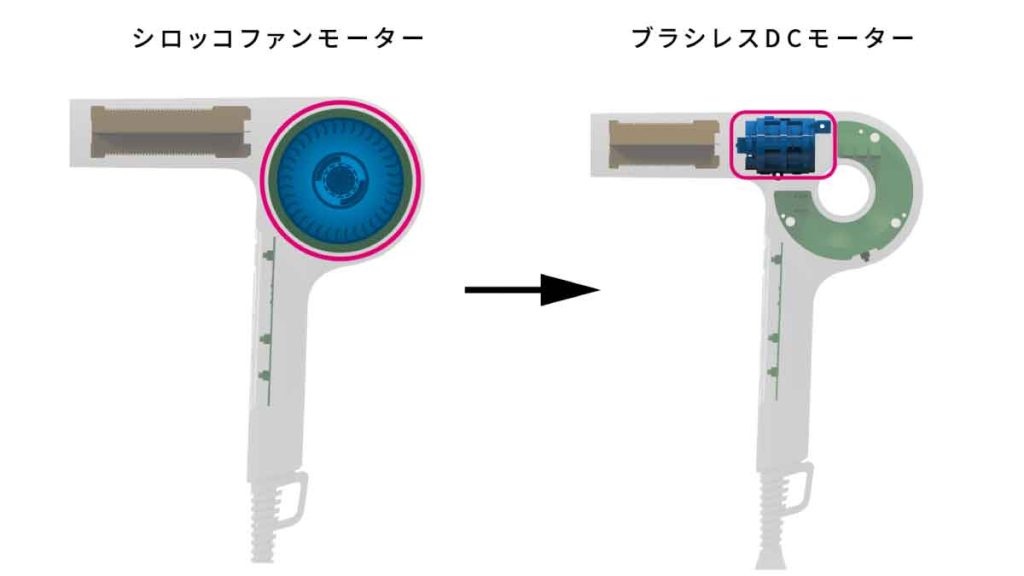 マグネットヘアプロドライヤーゼロ、ホリスティックキュアーズ、クレイツ、コスモホールディングス